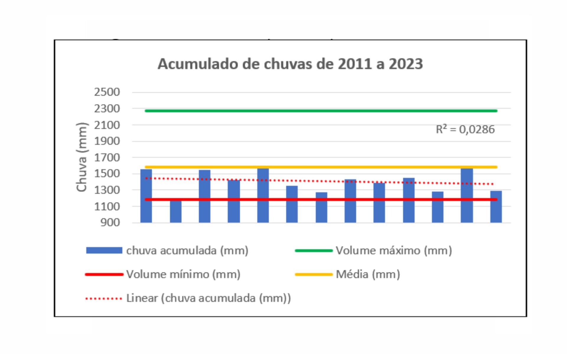 Estudos da UEG mostram chuvas em decréscimo em Iporá - Oeste Goiano