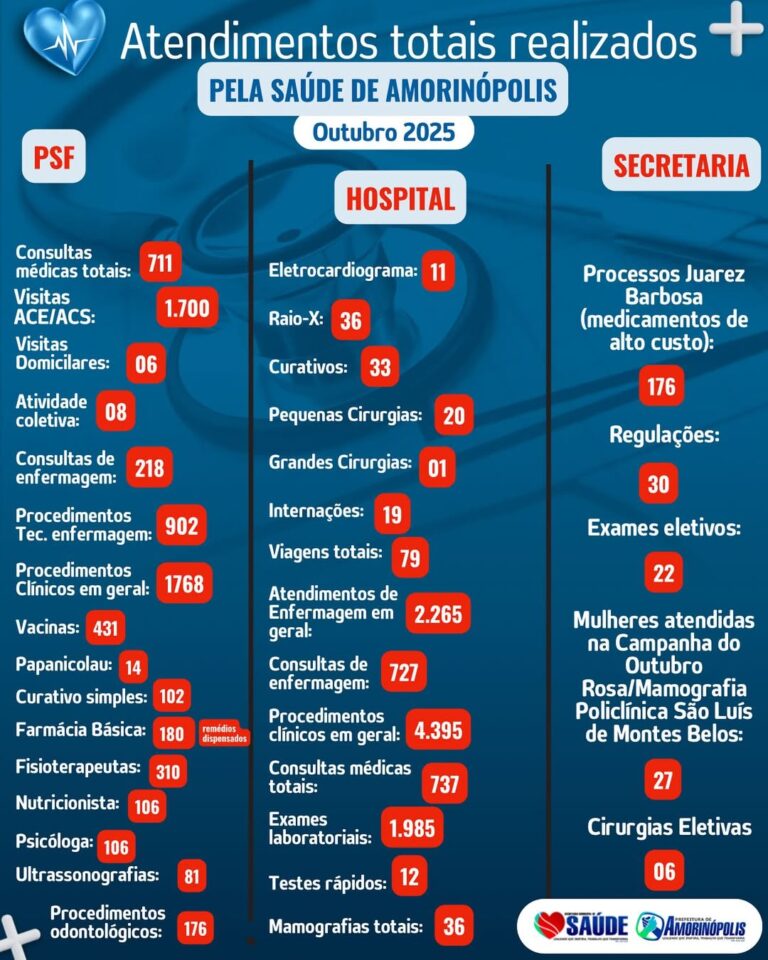 💙-Cuidar-de-voce-e-o-nosso-compromissoA-Secretaria-Municipal-de-Saude-de-Amorinopolis-em-parc